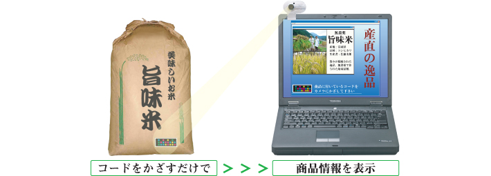 商品情報閲覧システム