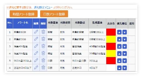 各種アラート登録画面
